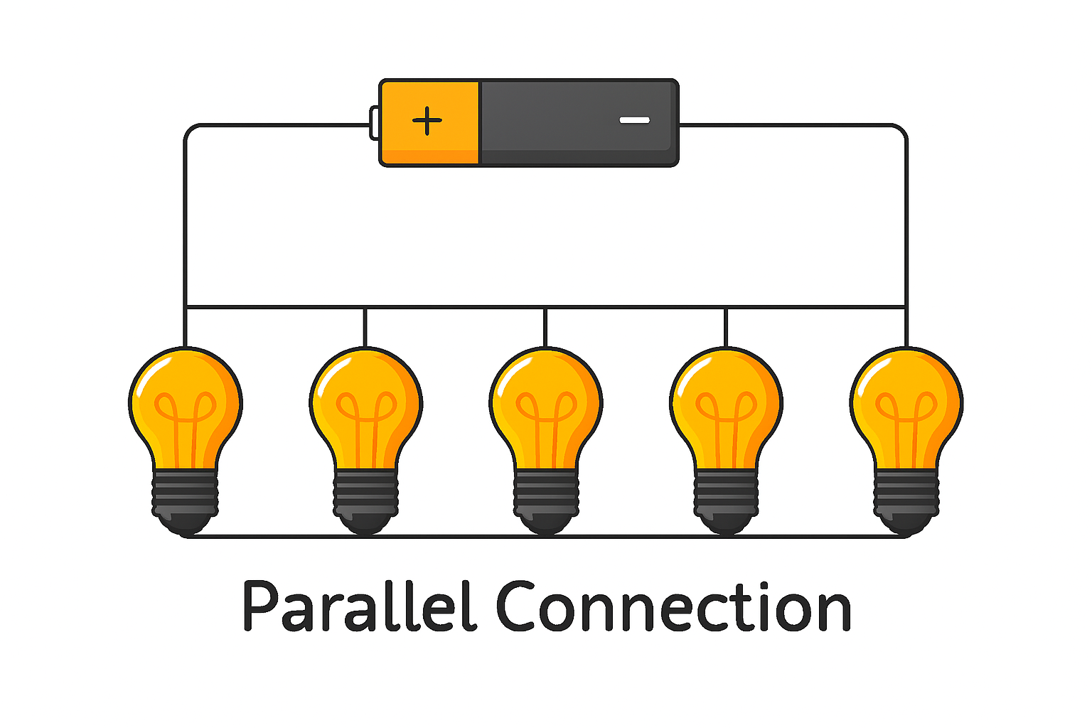 دوائر التوصيل على التوازي