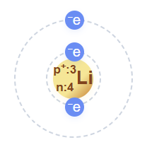 نموذج ذرة الليثيوم