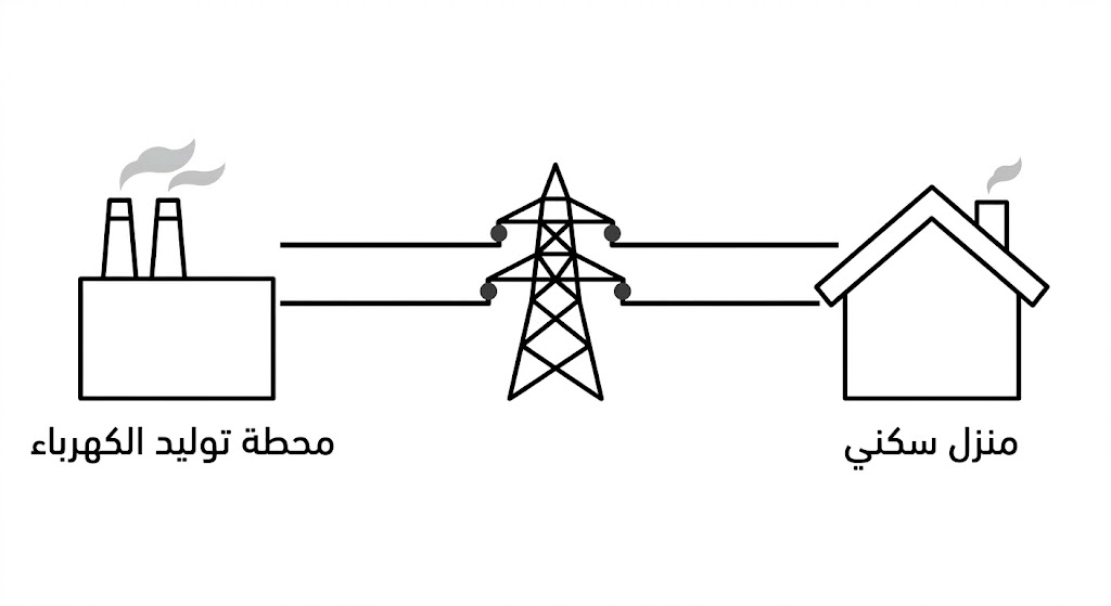 سكتش أبراج نقل الطاقة