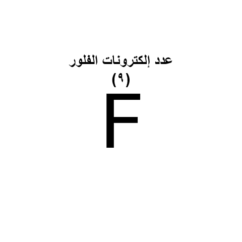 تمثيل نقطي متحرك للفلور