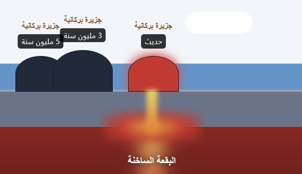 البقع الساخنة